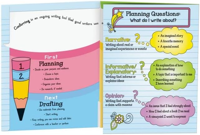 Set of 12 Tri-Fold Student Folders - Take Home Organizer for Grades 1-5