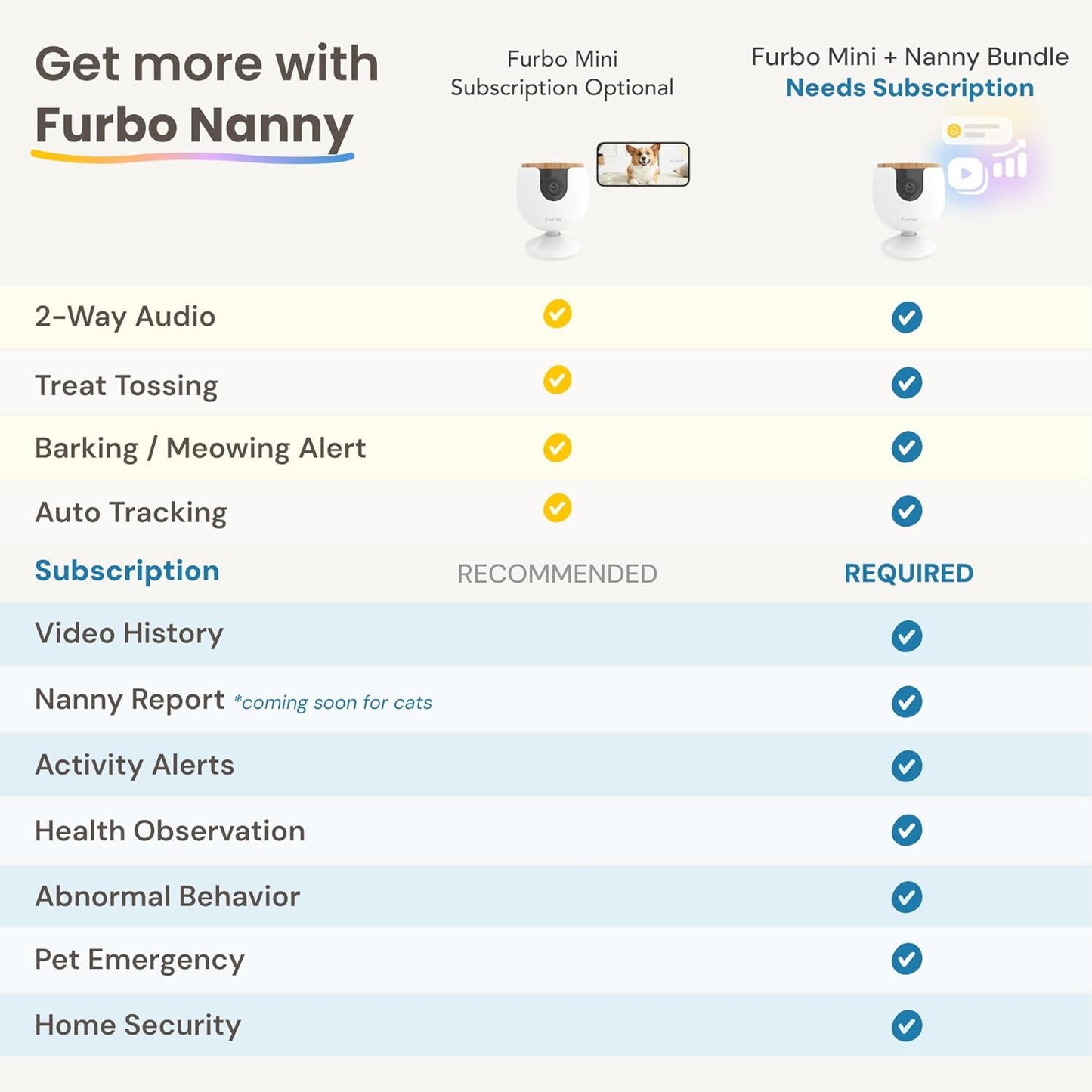 Home Security Camera with Barking or Meowing Alerts with 2-Way Speaker and Night Vision (No Subscription Required)