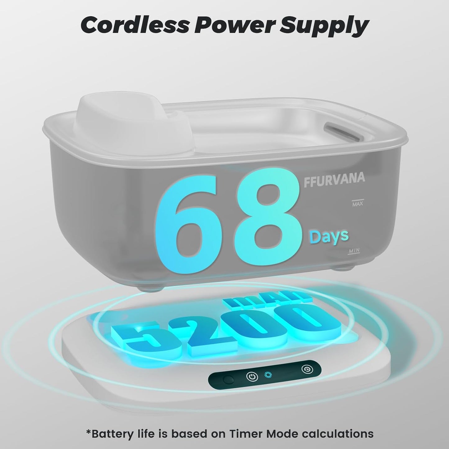 7L Smart Pet Fountain, 68-Day Battery, Quiet Design Dual Modes (Wireless & Wired) for Large Dogs and Multi-Pet Homes