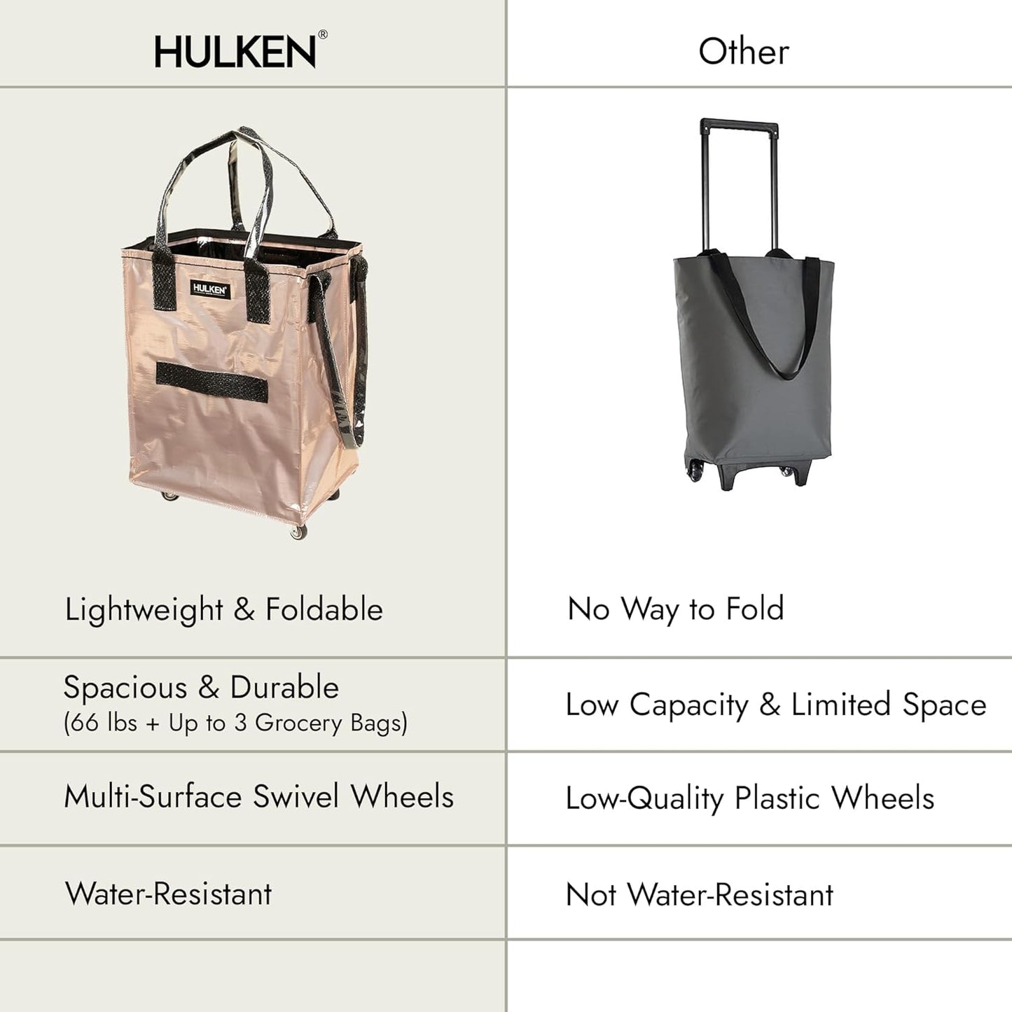 Rolling Grocery Bag: Lightweight, Zippered, 66 lb Capacity, Folds Flat, Unbreakable Handles