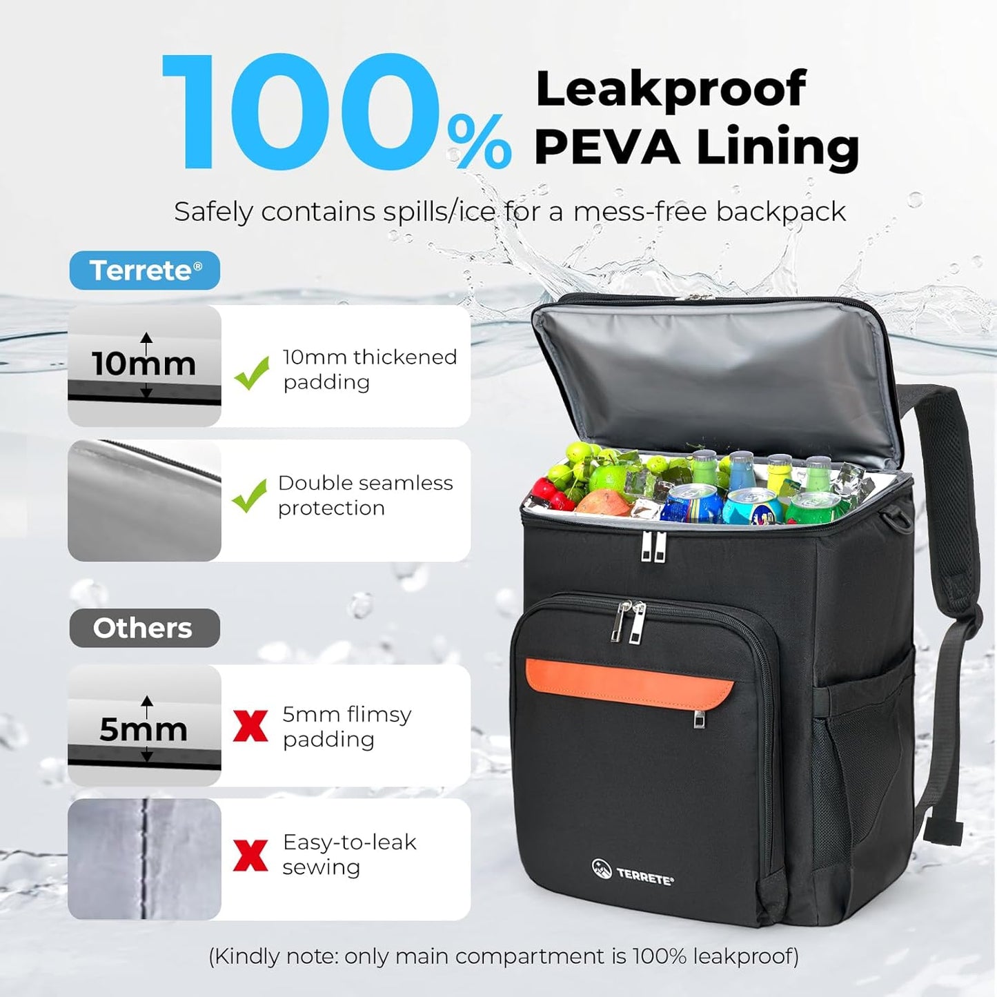 Insulated Backpack Cooler – Leakproof, Holds 30 Cans, Double Deck, Lightweight for Travel & Camping