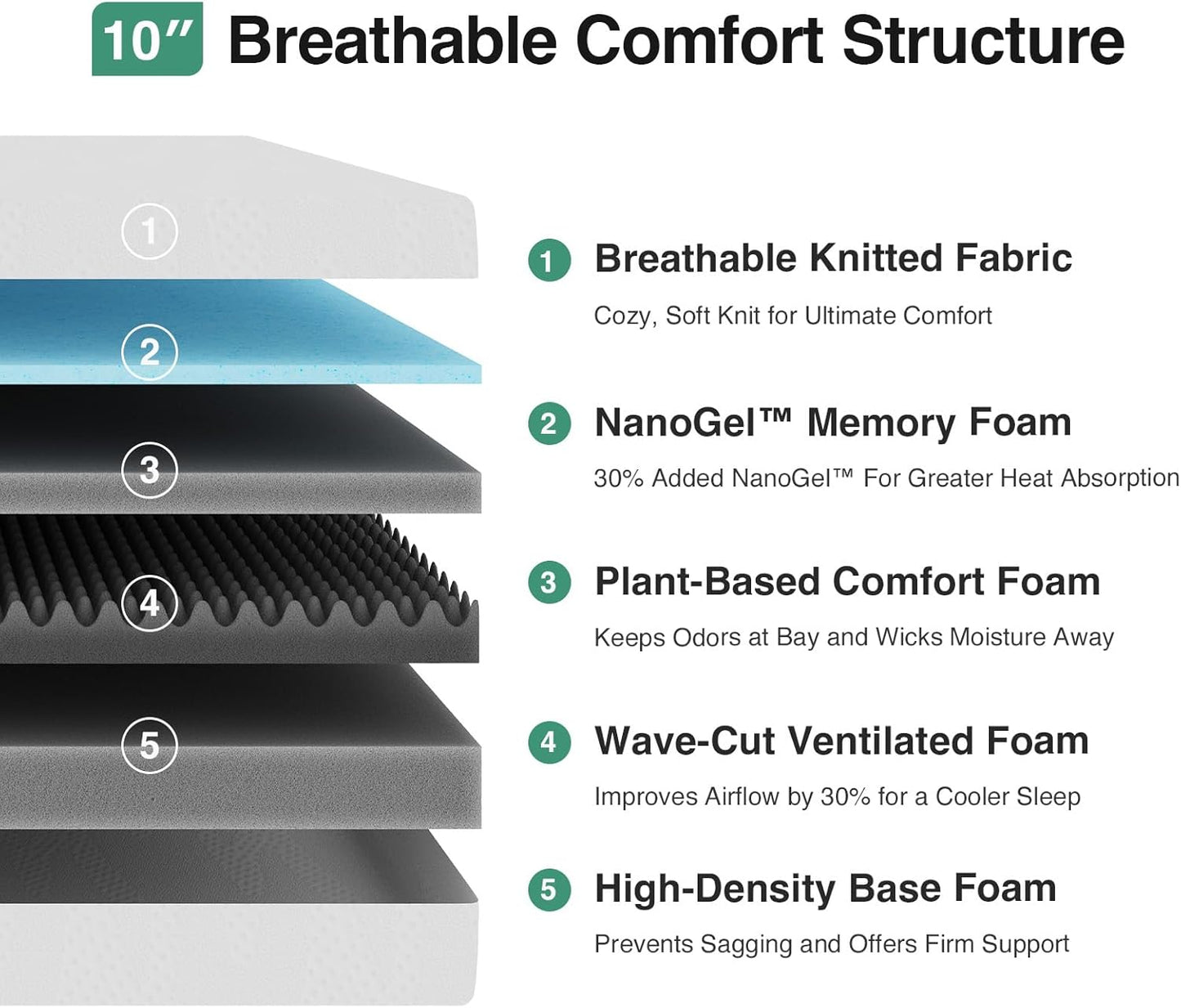 10-Inch Queen Mattress in a Box – Gel Memory Foam for Comfort, Cooling Sleep & Pressure Relief, CertiPUR-US Certified