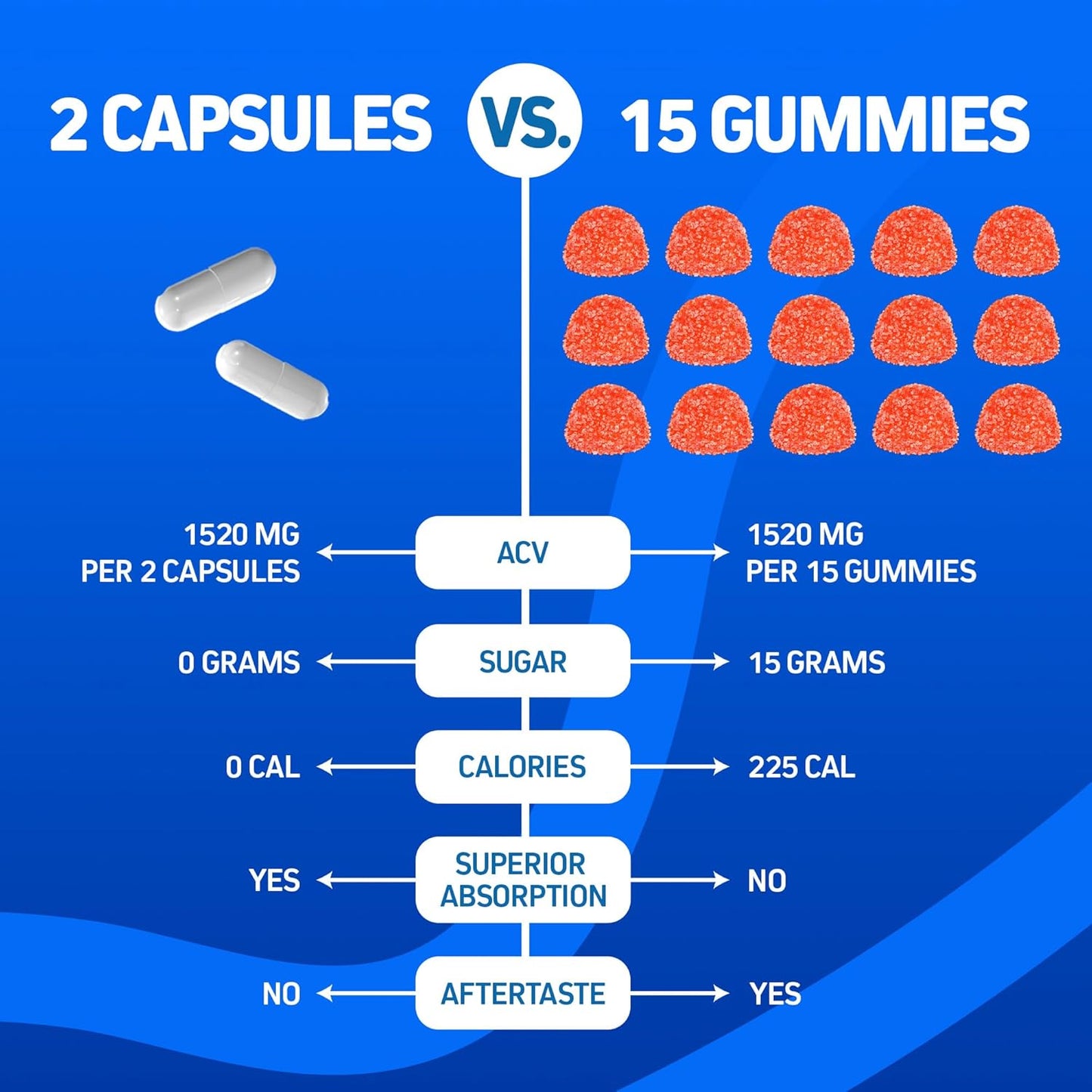 120-Capsules Herbtonics Keto ACV with BHB Salts - Appetite & Metabolism Support