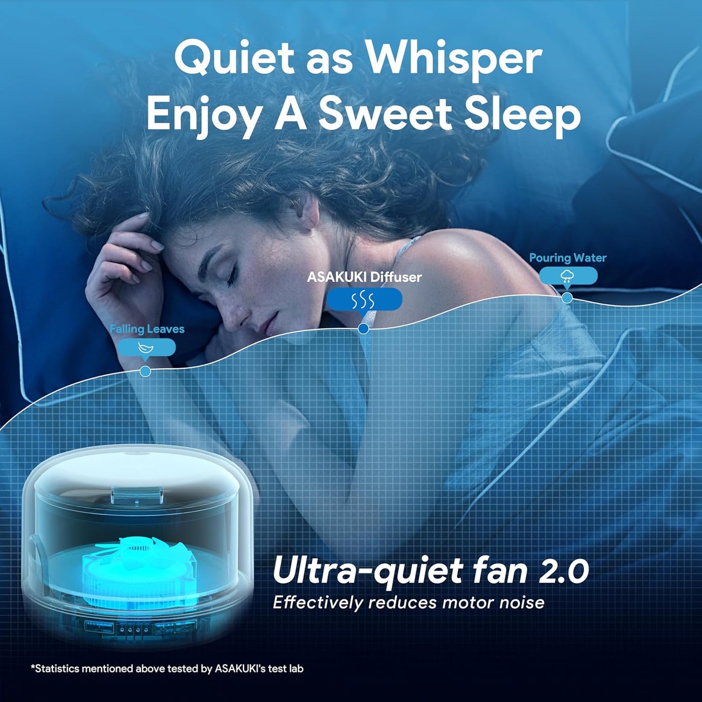 500ml Essential Oil Diffuser – Ultrasonic Aromatherapy Humidifier with Remote, LED Lights & Timer