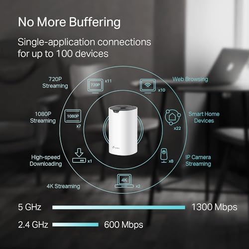 Mesh AC1900 WiFi System – Up to 5,500 Sq. Ft. Coverage, Replaces WiFi Router and Extender, Gigabit Ports, Works with Alexa, 3-Pack