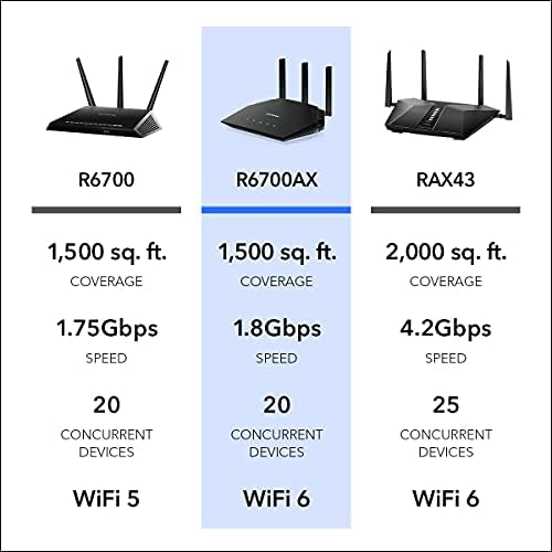 4-Stream WiFi 6 Router – AX1800 Wireless Speed (Up to 1.8 Gbps), Security Features, Covers Up to 1,500 Sq. Ft., Supports Up to 20 Devices
