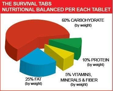 15-Day Emergency Food Supply – 180 Tabs, Gluten-Free Meal Replacement (25-Year Shelf Life, Vanilla)