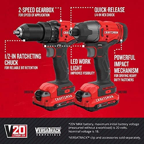 Cordless Drill & Impact Driver Combo Kit with 2 Batteries & Charger