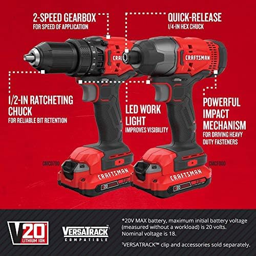Cordless Drill & Impact Driver Combo Kit with 2 Batteries & Charger