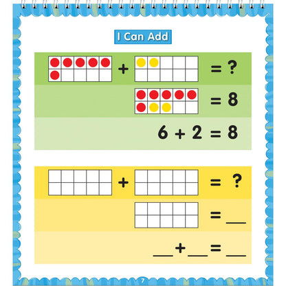 Math Skills and Strategies Flip Chart, Informative