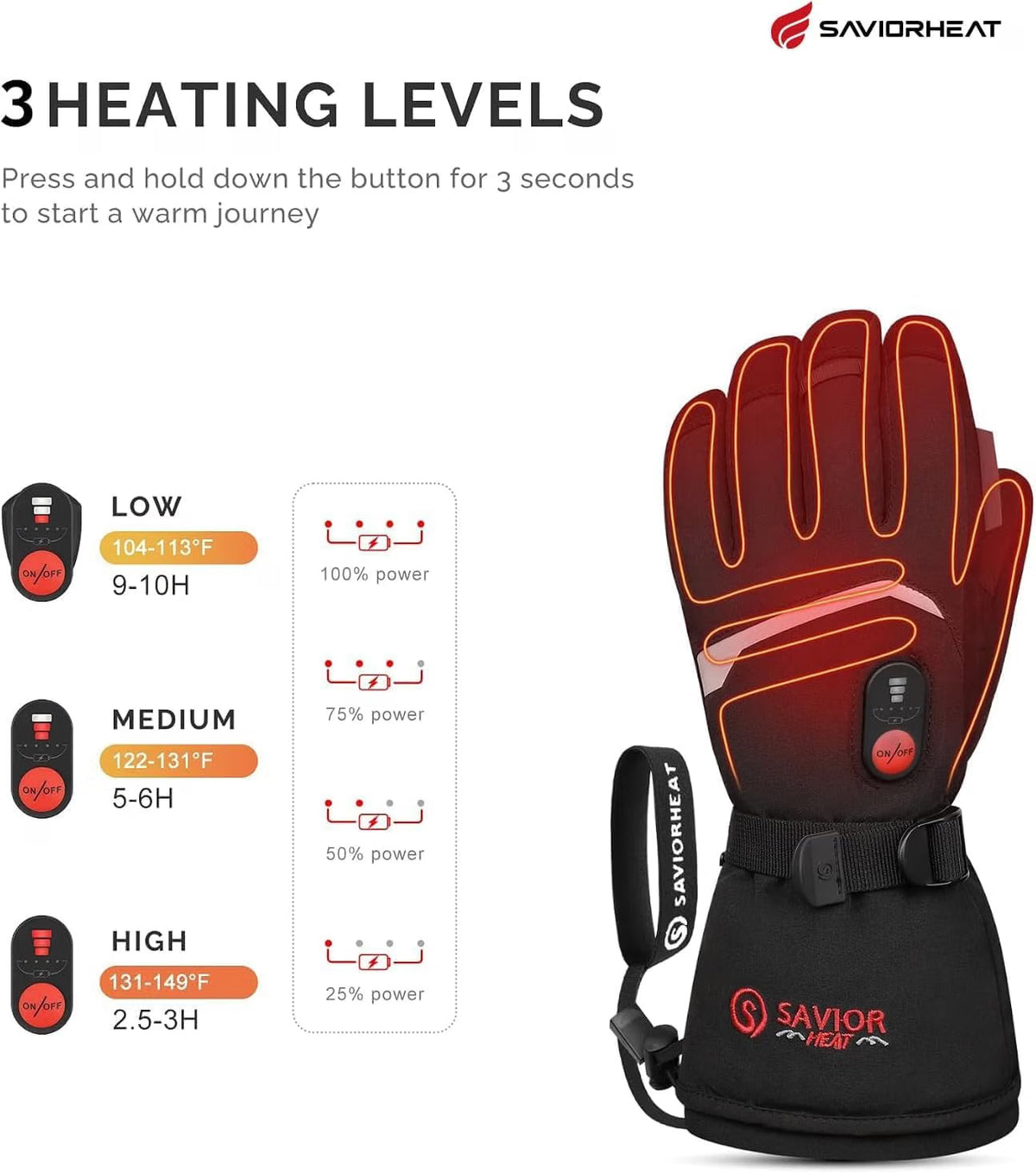 Rechargeable Heated Gloves for Men & Women – 3000mAh Waterproof Ski Gloves with 3 Heat Levels up to 150°F, Size Medium