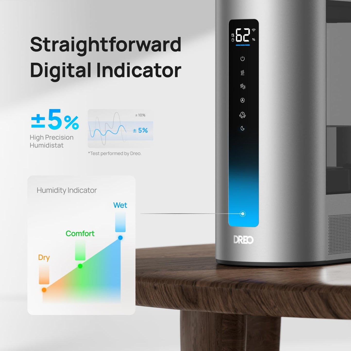 6L Smart Humidifier – Warm & Cool Mist, Quiet 60-Hour Runtime, Alexa/Google Compatible