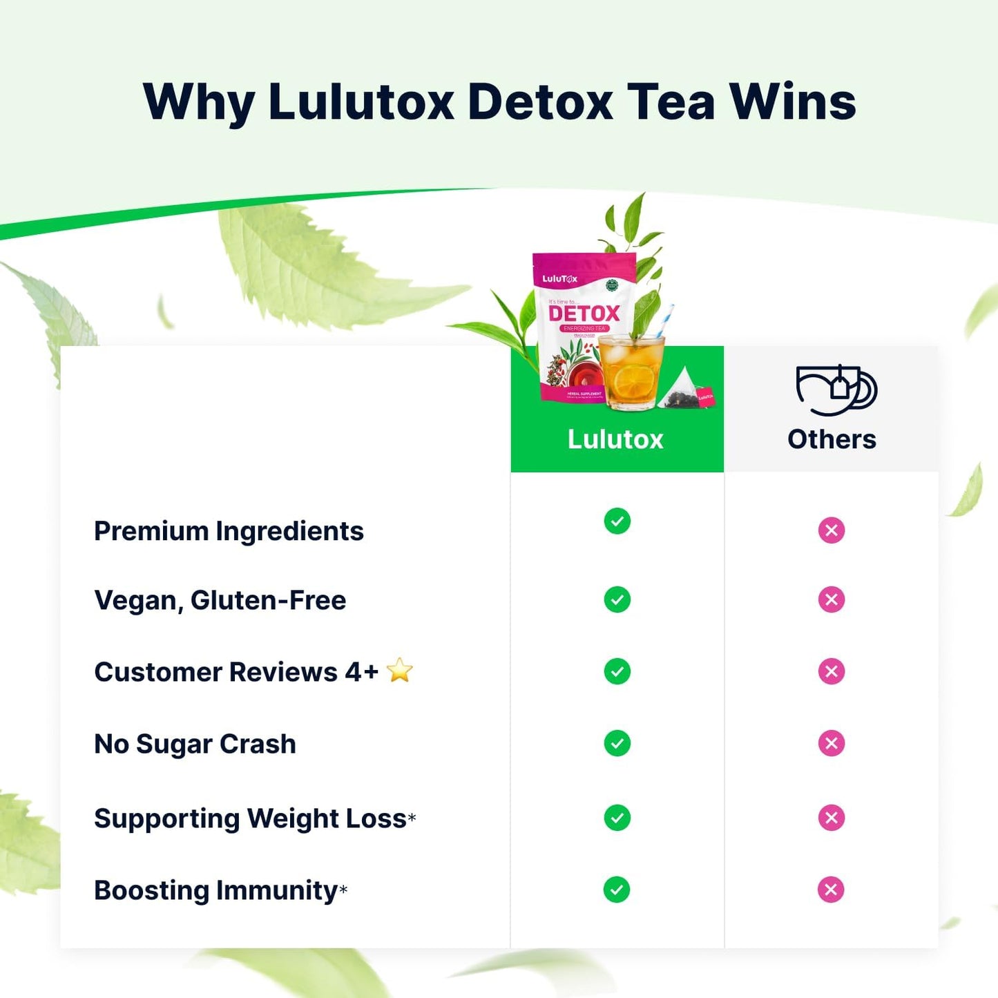 Detox Slimming Tea – Dandelion & Ginseng for Bloating, Digestive & Weight Support (Peach, 28 Servings)