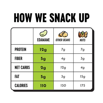 Crunchy Dry Roasted Edamame Snacks – Sea Salt, High-Protein (11g), Low-Carb, Gluten-Free, Vegan, 100-Calorie Packs, 0.9 oz (10 Pack)