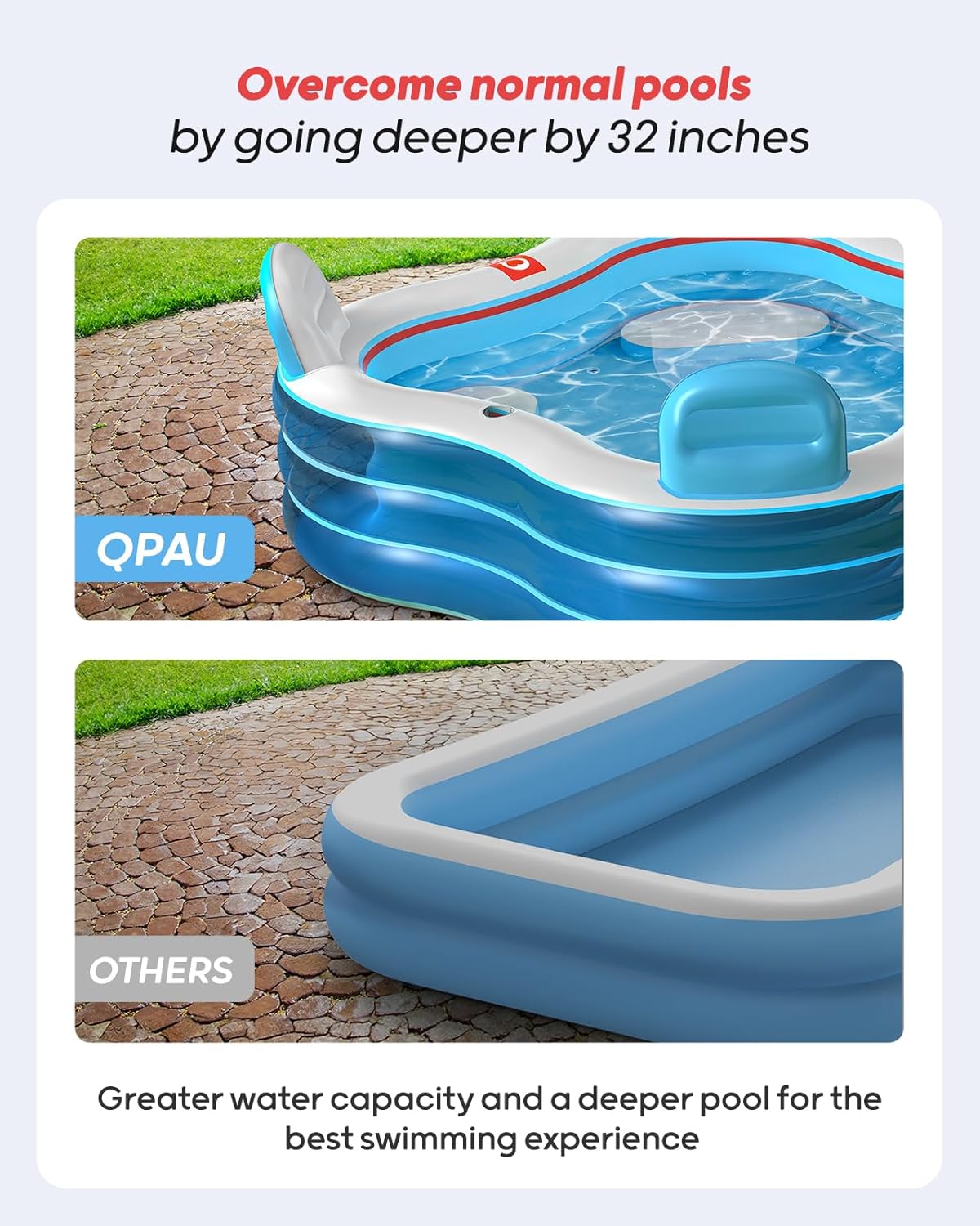 Full-Sized Inflatable Swimming Pool – Blow Up Family Pool with Seats & Backrests for Backyard Summer Fun – Clear Blue