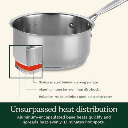 1.5-Quart Stainless Steel Saucepan with Cover – Chef’s Classic Collection