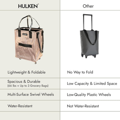 Rolling Grocery Bag: Lightweight, Zippered, 66 lb Capacity, Folds Flat, Unbreakable Handles