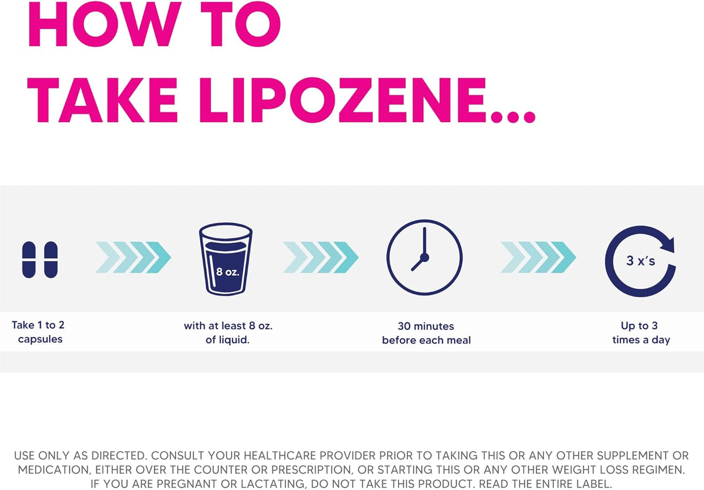 Lipozene MEGA Bottle – 120 Capsules Appetite Suppressant
