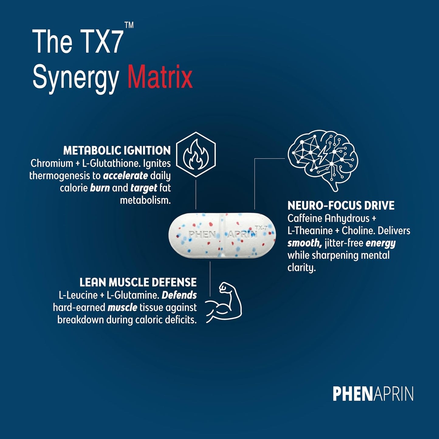 TX7 Weight Management & Appetite Suppressant – Metabolism Booster & Energy Support – 120 Micro-Matrix Tablets (2 Pack)