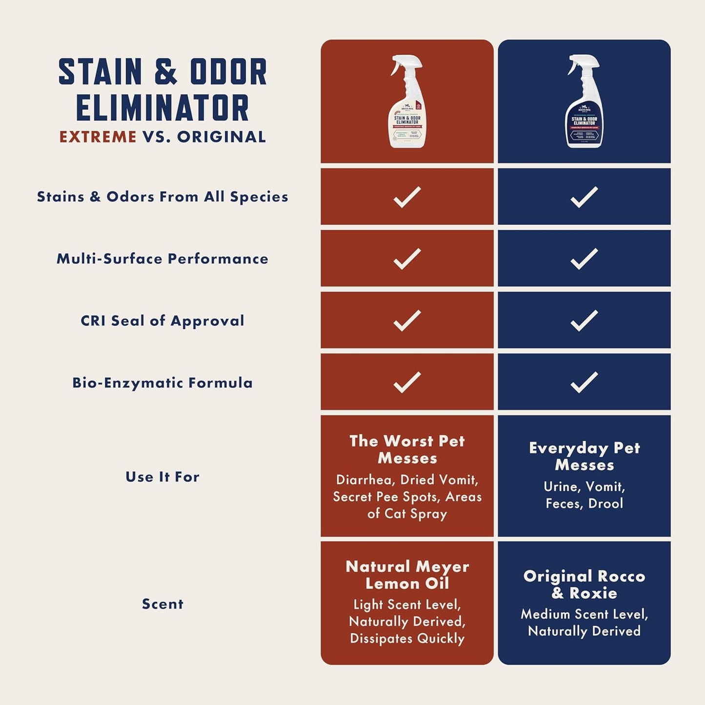 Pet Stain & Odor Eliminator – Enzyme Cleaner Spray for Dog & Cat Urine, Carpet & Home – 32 fl oz