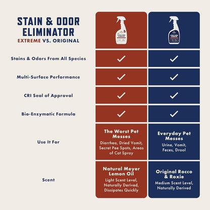 Pet Stain & Odor Eliminator – Enzyme Cleaner Spray for Dog & Cat Urine, Carpet & Home – 32 fl oz