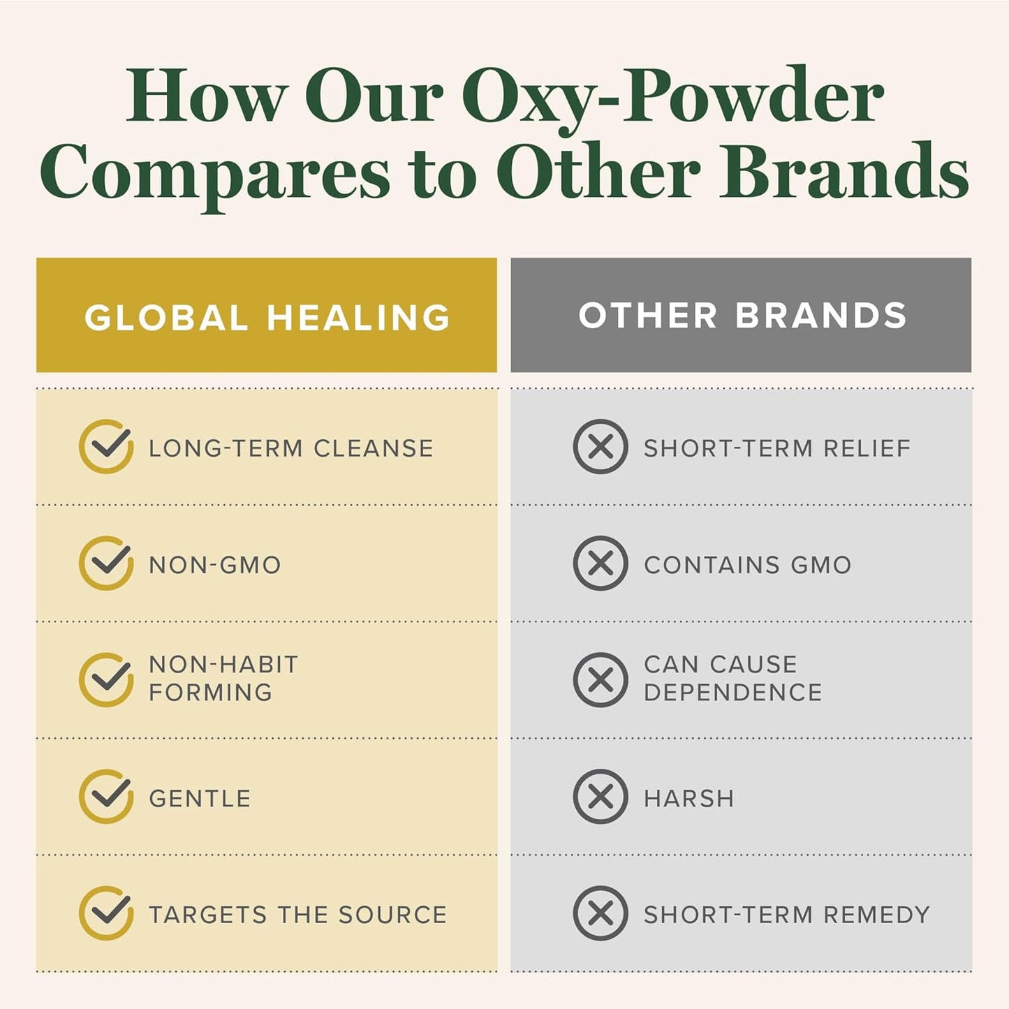 Global Healing Oxy-Powder – Magnesium Oxide Colon Cleanse & Constipation Relief