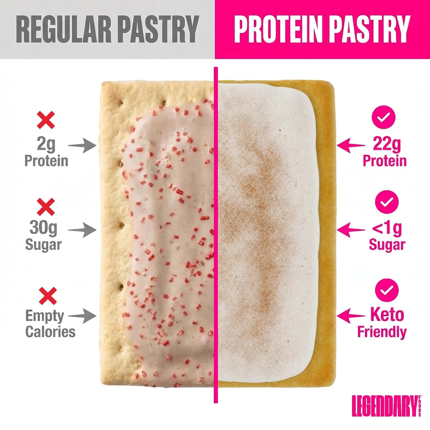 High-Protein Cinnamon Pastry – Keto-Friendly Frosted Breakfast Tart, Low Carb, Low Sugar Snack for Adults & Kids