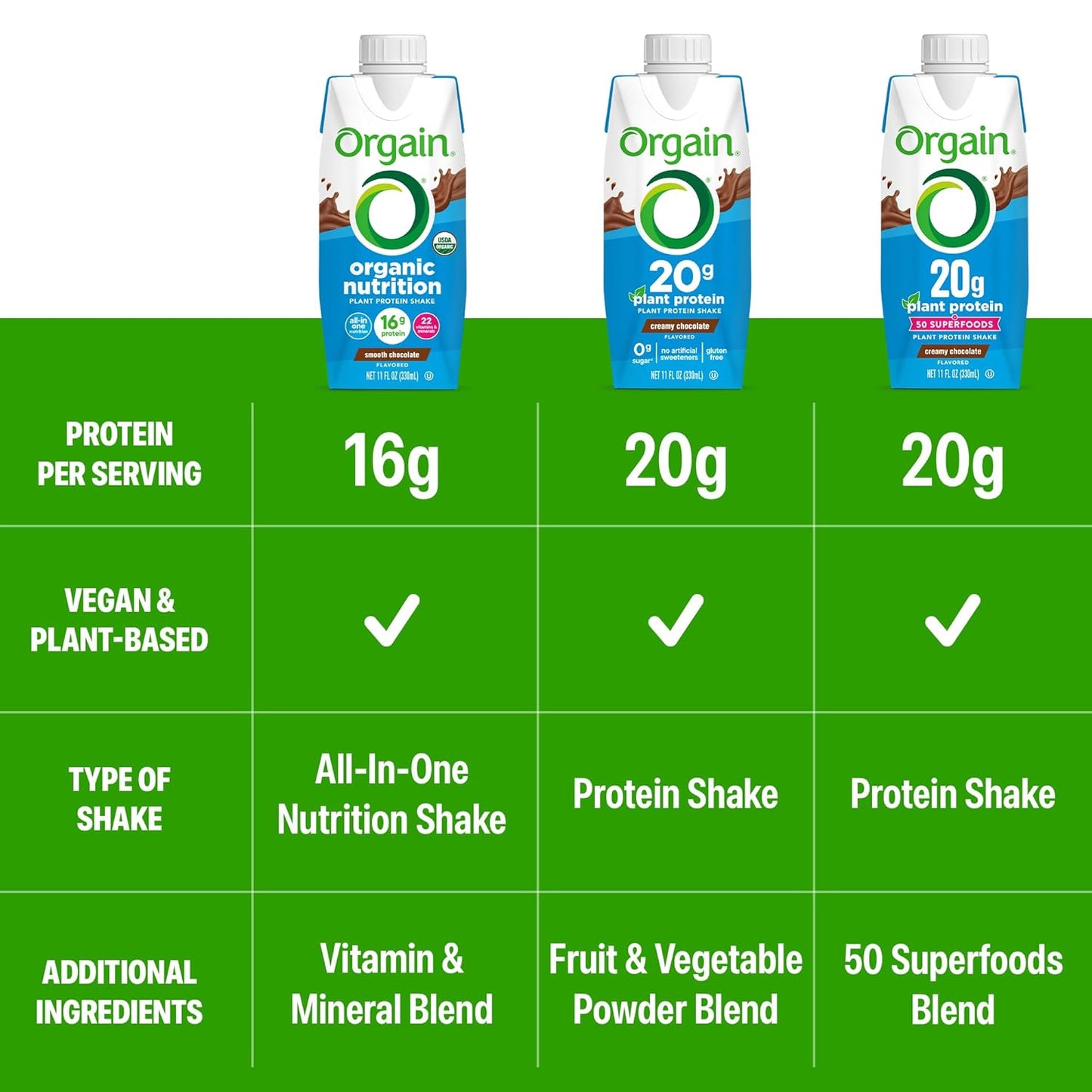 Orgain Organic Vegan Protein Shake – Smooth Chocolate, 16g Plant Protein – 11 fl oz (Pack of 12)