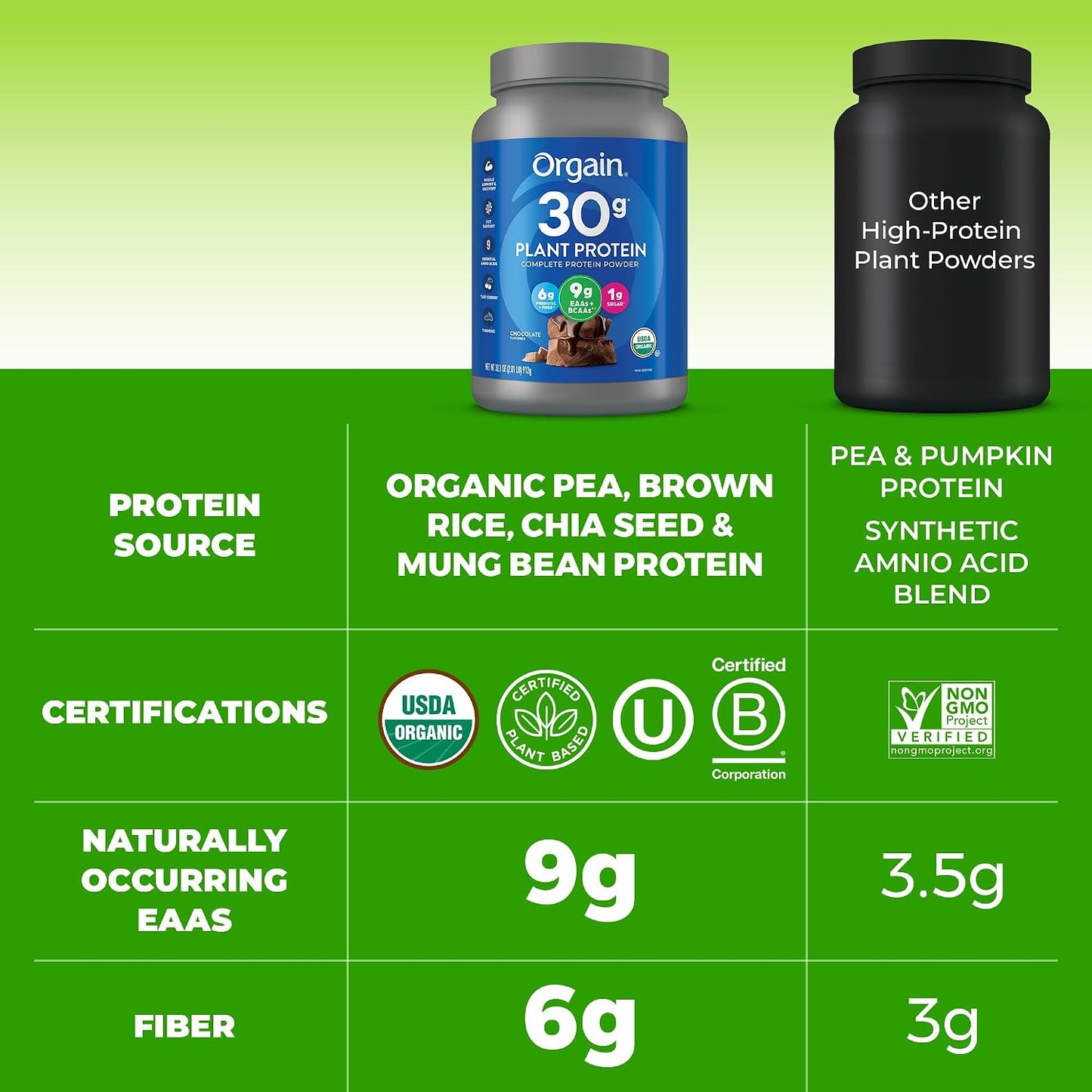 Orgain Organic 30g Vegan Protein Powder – Chocolate, Plant-Based Protein with Prebiotic Fiber – 2.01 lb