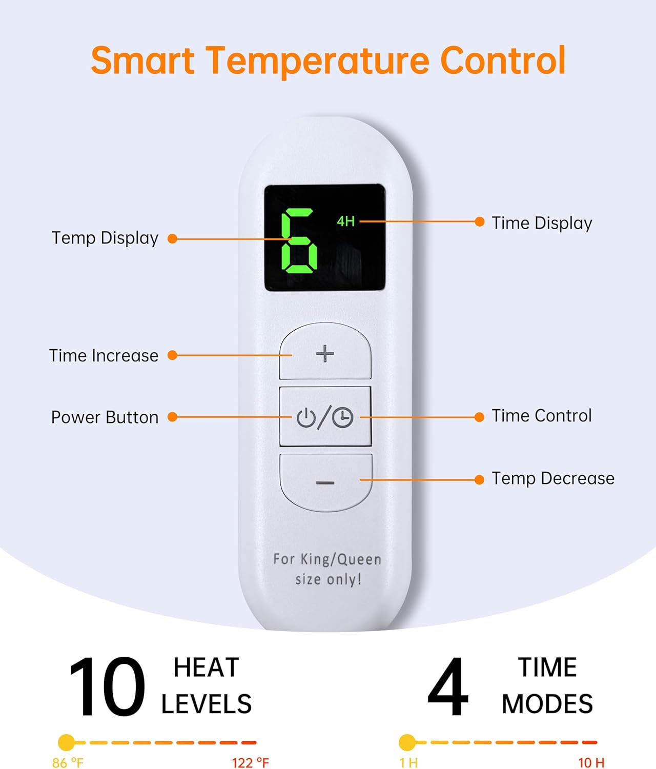 Electric Heated Blanket Throw – 6 Heat & 4 Timer Settings, 50x60" (Grey)