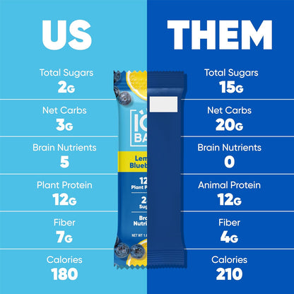 Lemon Blueberry Plant Protein Bars – Keto-Friendly, Vegan, High Protein, High Fiber, Low Sugar, Lion's Mane & MCTs, Gluten & Dairy Free, 24 Count