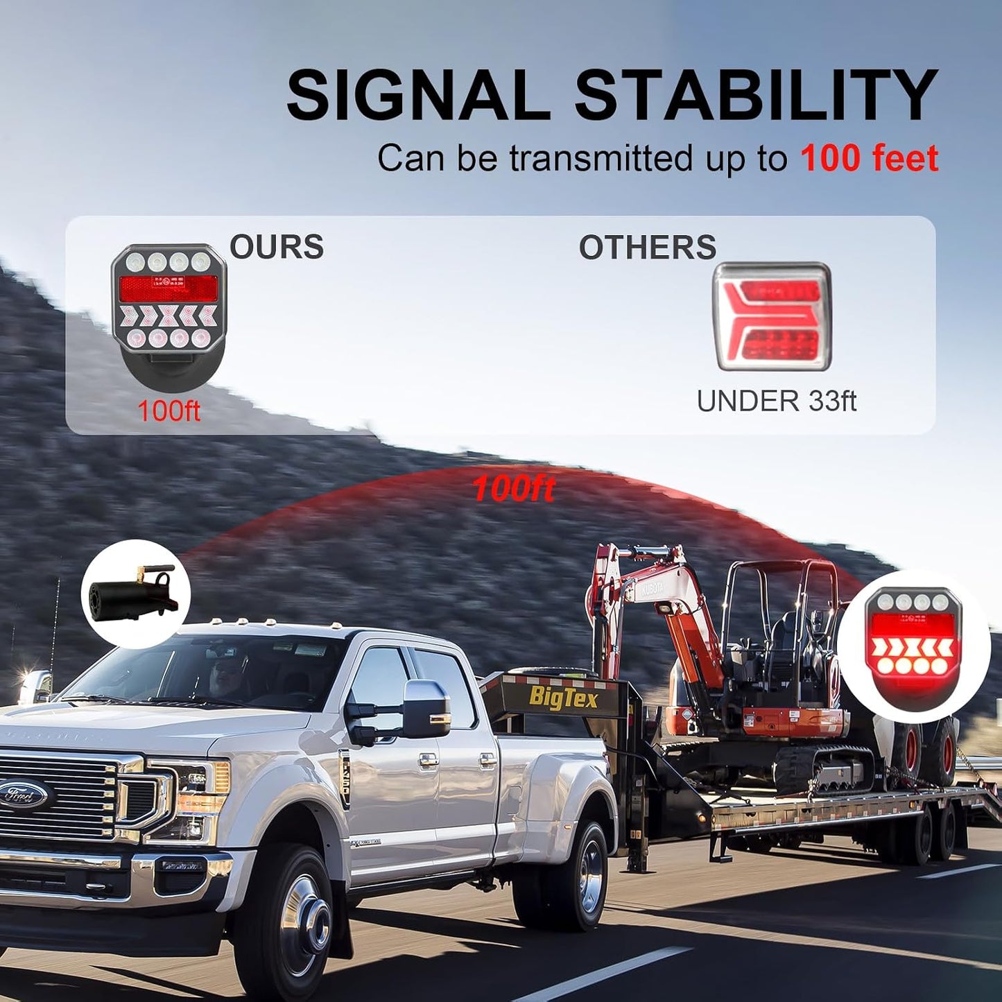 Wireless Magnetic Trailer Light Kit – Rechargeable USB-C Tow Lights with Reverse Lights & Built-In Reflectors for Trucks, RVs, Boats & Trailers