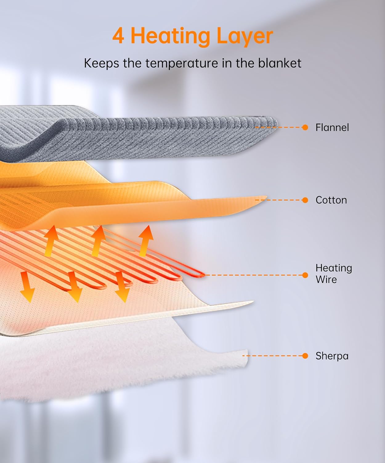 Electric Heated Blanket Throw – 6 Heat & 4 Timer Settings, 50x60" (Grey)