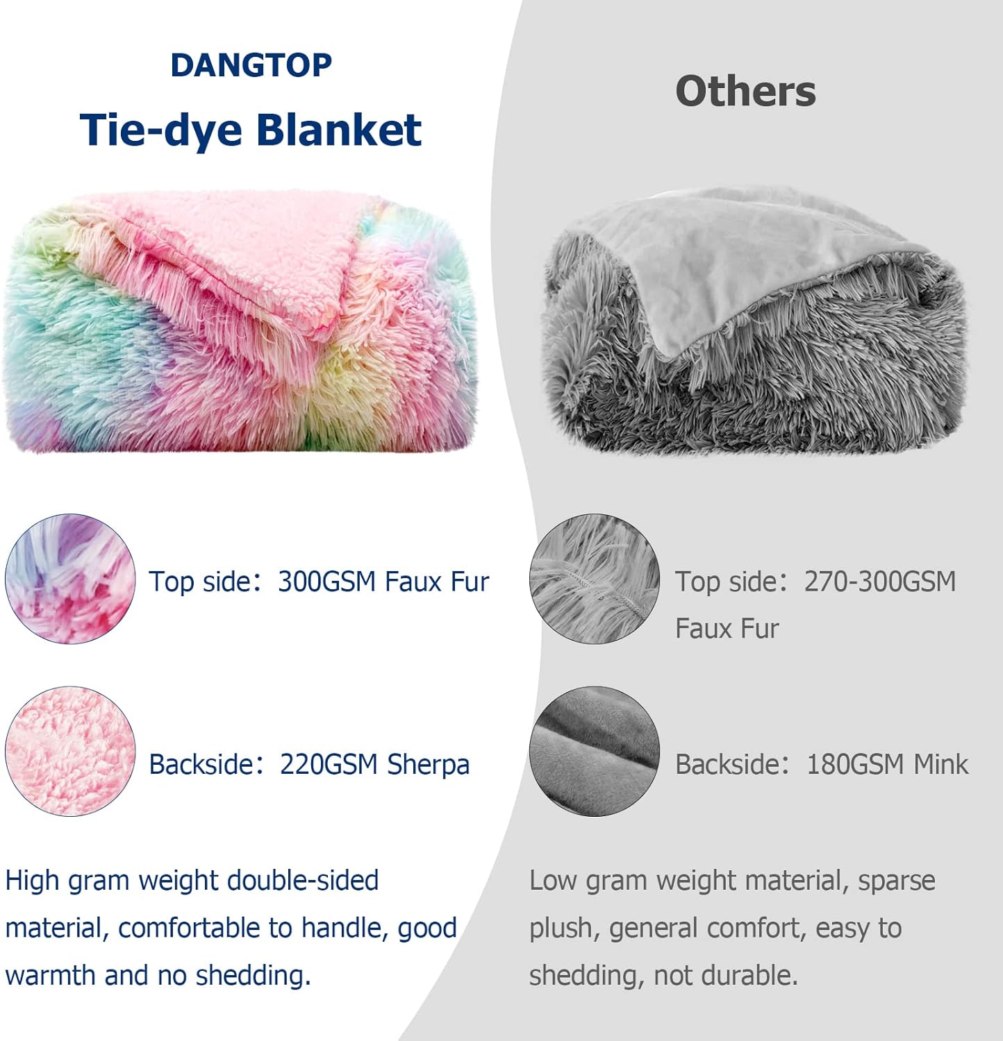 Fuzzy Faux Fur Rainbow Throw Blanket – Super Soft Plush Sherpa (59" x 79")