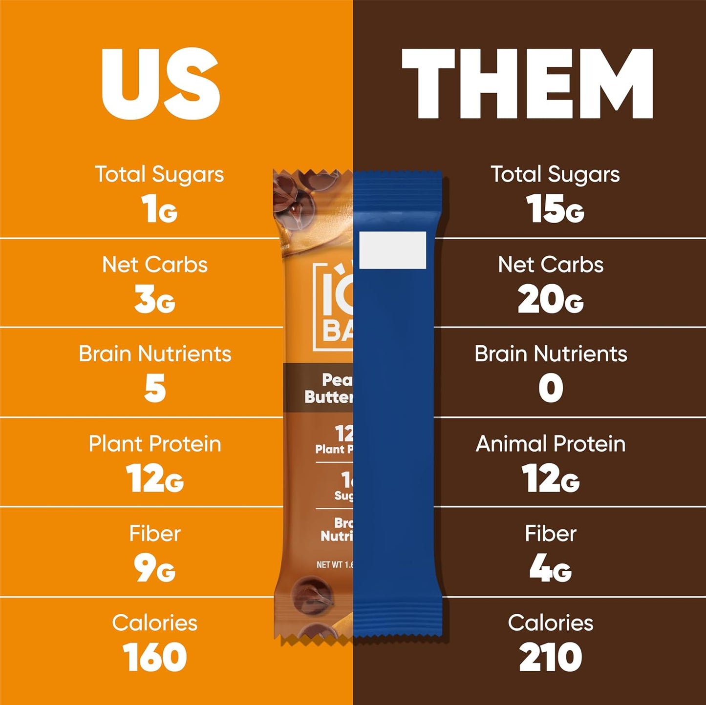 Peanut Butter Chip Plant Protein Bars – High Protein, High Fiber, Low Sugar, Clean Label Certified, Gluten-Free, Dairy-Free, Vegan, Keto & Soy-Free, 12 Count