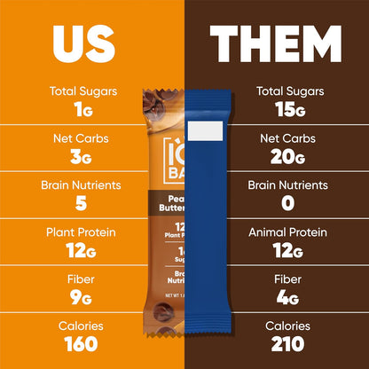 Peanut Butter Chip Plant Protein Bars – High Protein, High Fiber, Low Sugar, Clean Label Certified, Gluten-Free, Dairy-Free, Vegan, Keto & Soy-Free, 12 Count