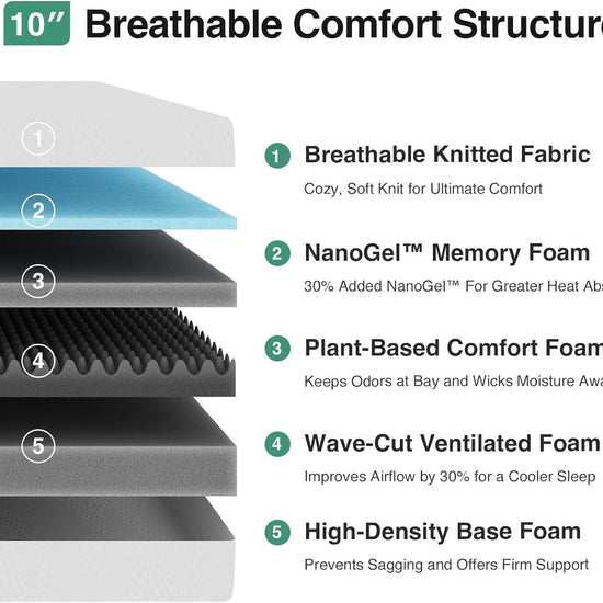 10-Inch Queen Mattress in a Box – Gel Memory Foam for Comfort, Cooling Sleep & Pressure Relief, CertiPUR-US Certified