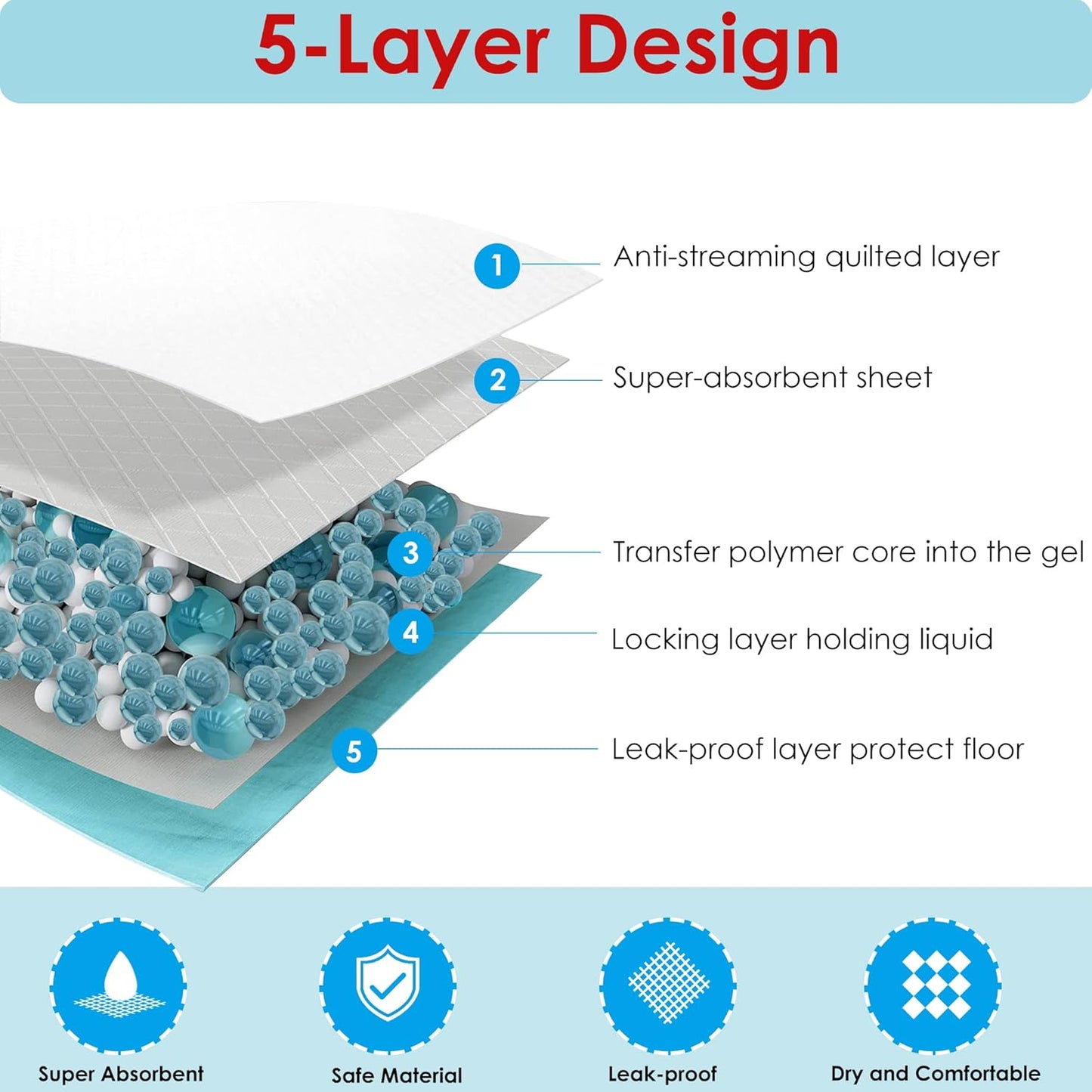 Pet Training Pads – 22" x 22" Super Absorbent & Leak-Proof Puppy Pee Pads (100 Count)