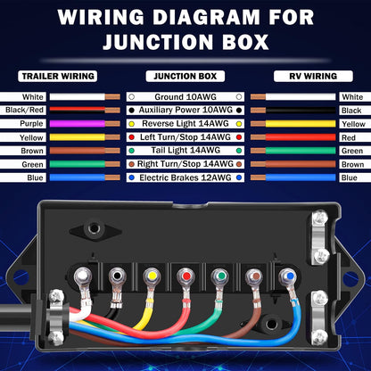 7-Way Trailer Wiring Harness Kit – 8 ft Cord with 7-Gang Junction Box, 12V Breakaway Switch & Plug Holder for Trailers, RVs & Campers