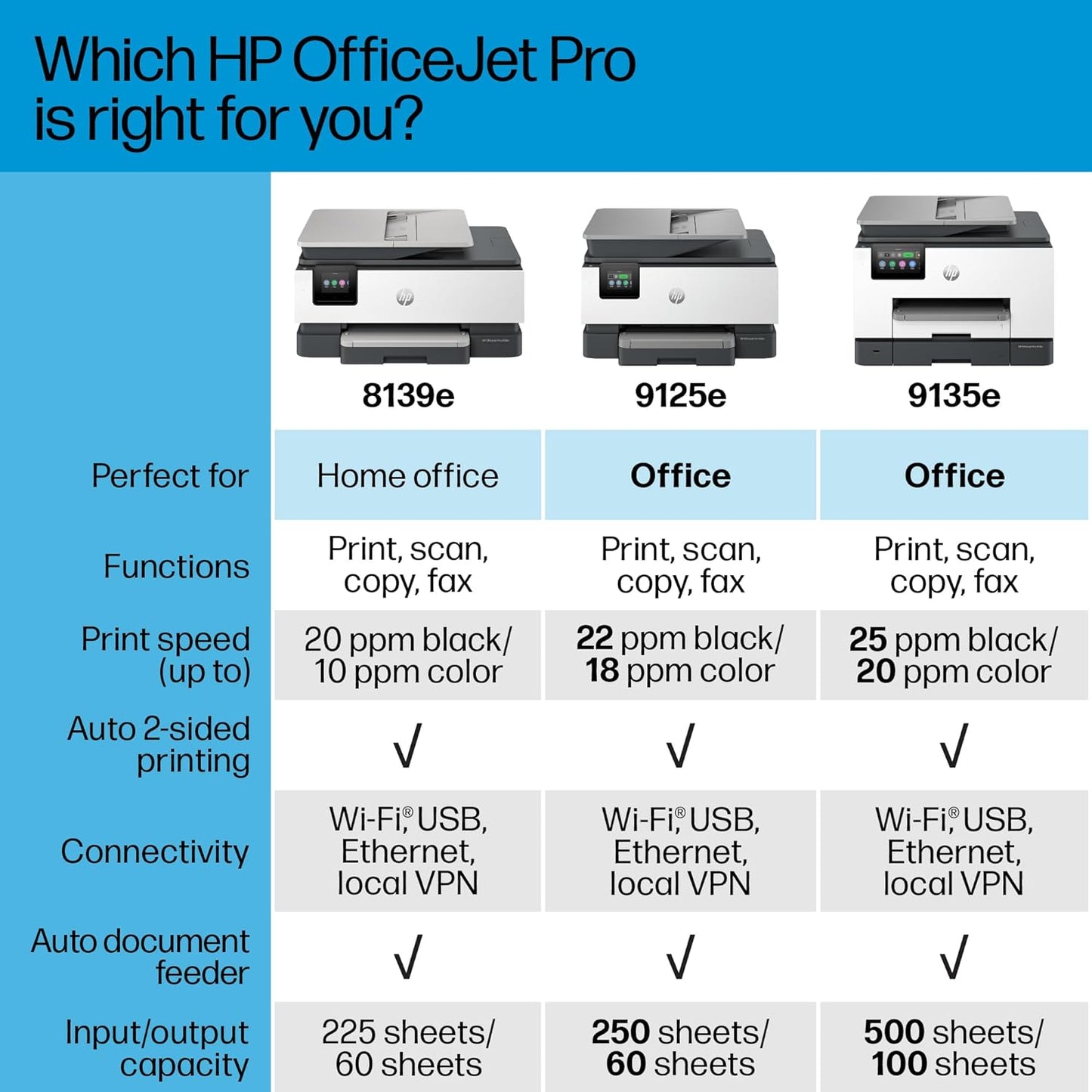 OfficeJet Pro 9125e All-in-One Printer – Print, Copy, Scan, Fax; 3-Month Instant Ink Trial Included