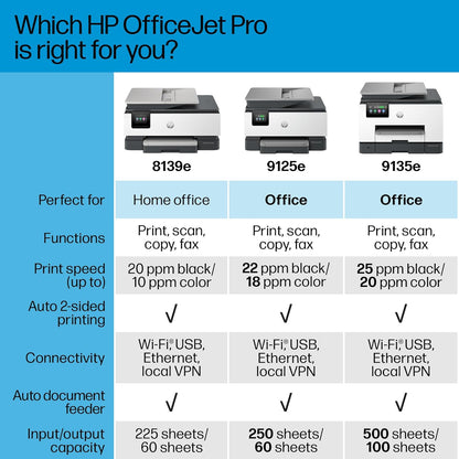 OfficeJet Pro 9125e All-in-One Printer – Print, Copy, Scan, Fax; 3-Month Instant Ink Trial Included