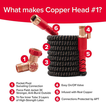 Copper Head Expandable Garden Hose – 360° Swivel, Tri-Tex Tubing, 3X Stronger