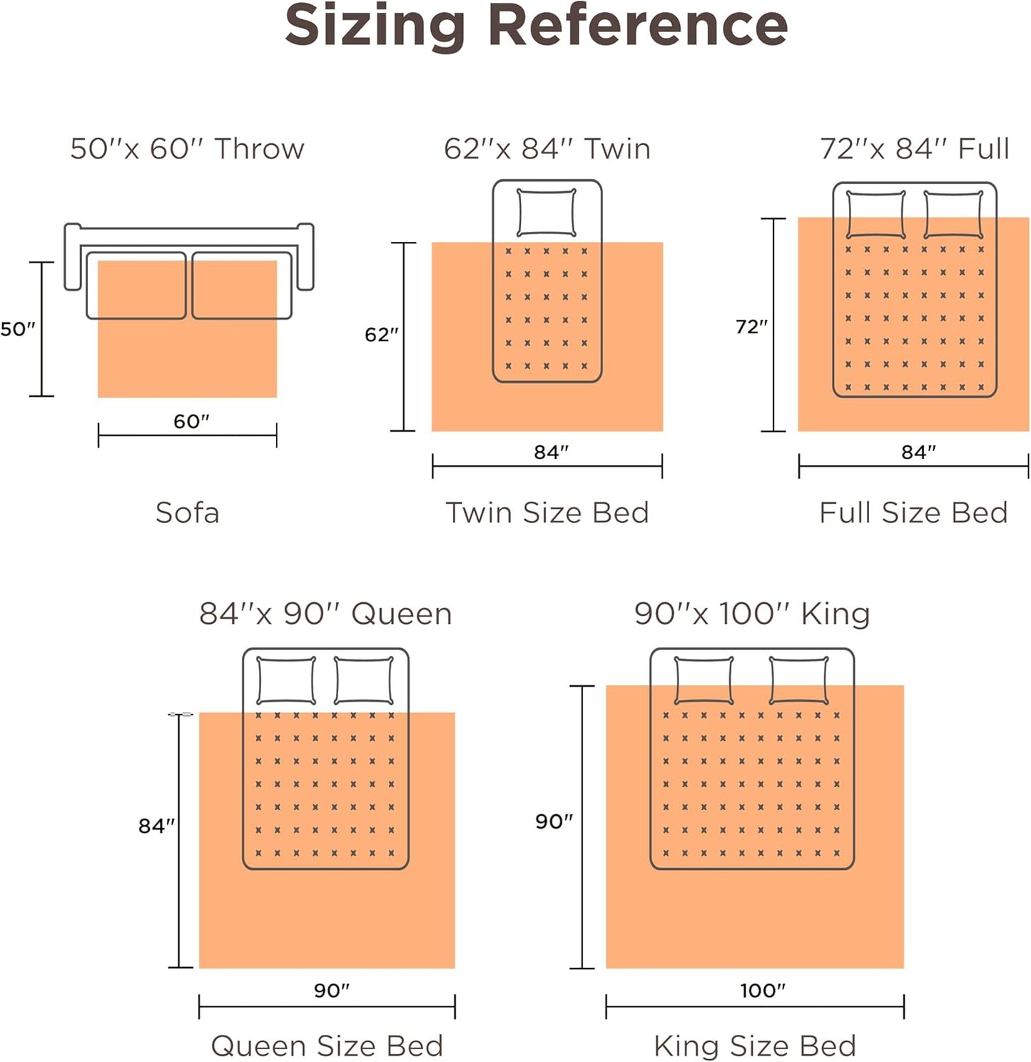 Heated Throw Blanket – Fast-Heating Electric Flannel with Timer & 6 Heat Levels (50" x 60", Grey)