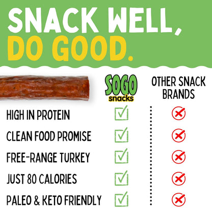 Turkey Jerky Variety Pack – No Sugar, Low Carb, Free-Range, Gluten-Free, Non-GMO, Keto, Paleo & Whole30 Friendly, 1 oz (24 Pack)