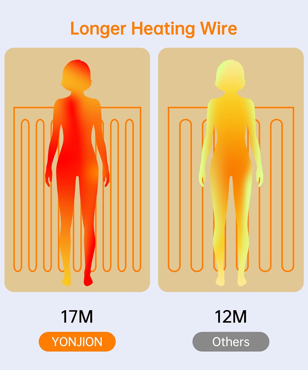 Electric Heated Blanket Throw – 6 Heat & 4 Timer Settings, 50x60" (Grey)