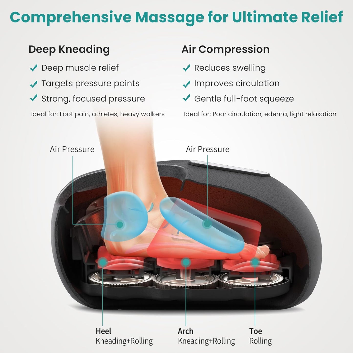 Foot Massager with Heat – Deep-Kneading Air Compression, FSA/HSA Eligible, Improves Circulation & Relieves Foot Pain