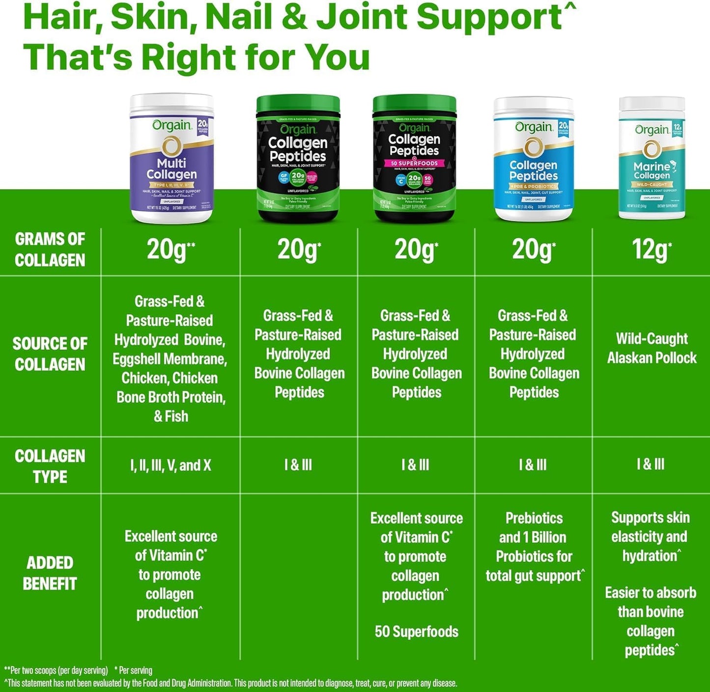 Keto Collagen Protein Powder - Chocolate: 10g Grass-Fed Collagen, 5g MCT Oil for Hair, Skin, Nails & Joints, Non-GMO & Gluten-Free