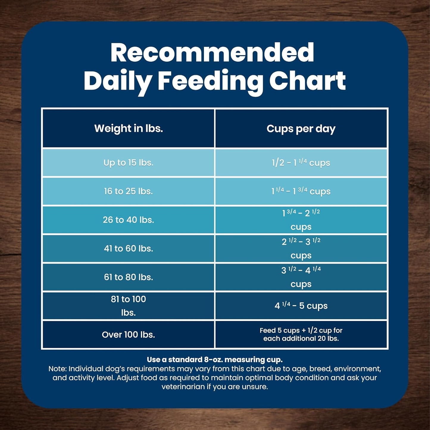 Life Protection Formula Adult Dry Dog Food – Chicken & Brown Rice Recipe, 5 lb Bag