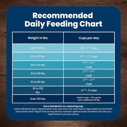 Life Protection Formula Adult Dry Dog Food – Chicken & Brown Rice Recipe, 5 lb Bag