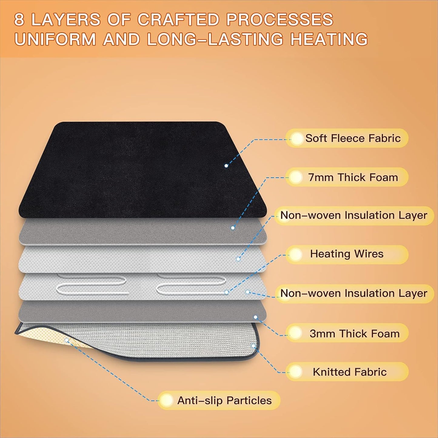 Foldable Heated Seat Cushion – USB Heating Pad with 3 Temperature Settings (Black)